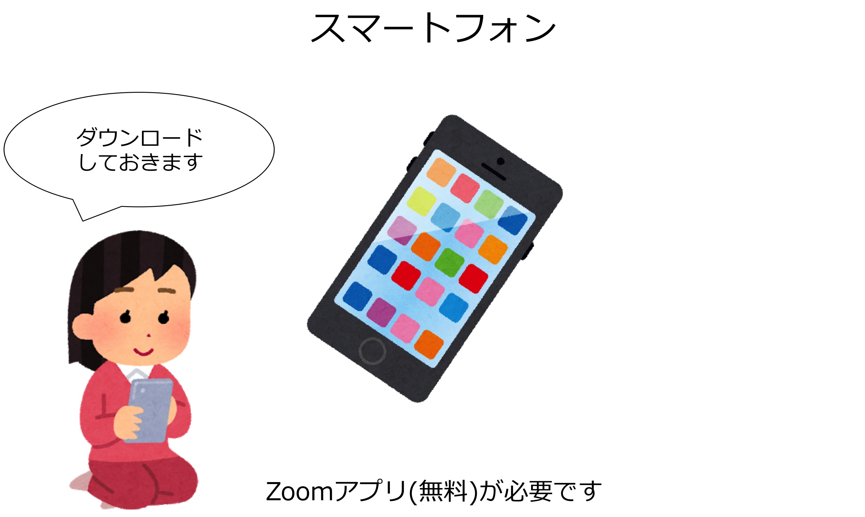 Zoomにスマホ1